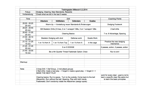 Practiceplan Stuttgart Lacrosse